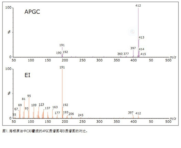 APGC/MS/MSͲеʯӛMԴgȺg׃ȵı