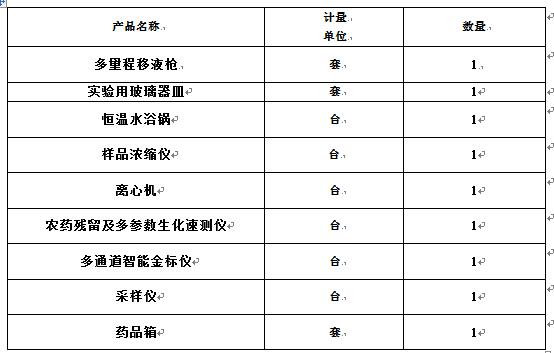 食品快檢實(shí)驗(yàn)室建設(shè)方案