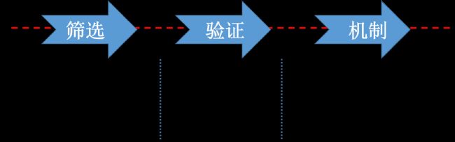 云序生物提供m6A測(cè)序一站式服務(wù)