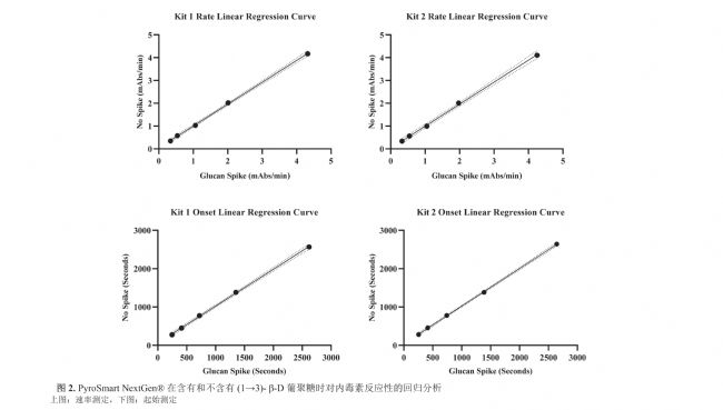 D2. PyroSmart NextGen®ںкͲ(13)--DϾǕr(sh)(ni)ط(yng).png