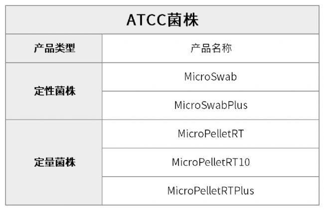 微生物實驗必備丨ATCC質控菌株的獲取、特性與應用