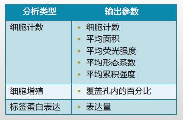 細胞成像系統(tǒng)