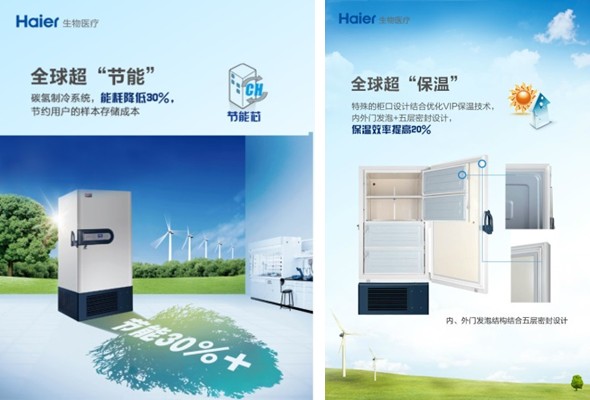 海爾推出“超級(jí)節(jié)能型”超低溫冰箱728J 省電一半 全球最節(jié)能
