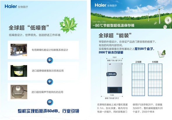 海爾推出“超級(jí)節(jié)能型”超低溫冰箱728J 省電一半 全球最節(jié)能