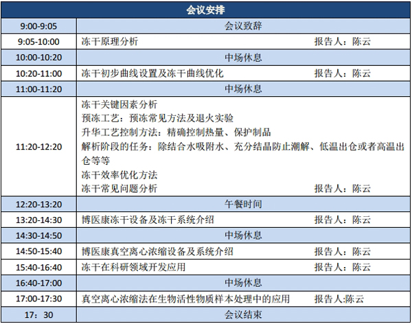 博醫(yī)康凍干技術(shù)研討會